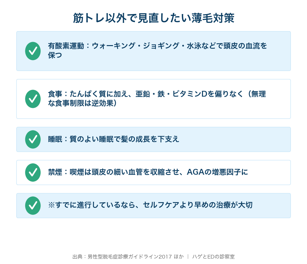 有酸素運動・食事（たんぱく質/亜鉛/鉄/ビタミンD）・睡眠・禁煙。進行時は早めの治療