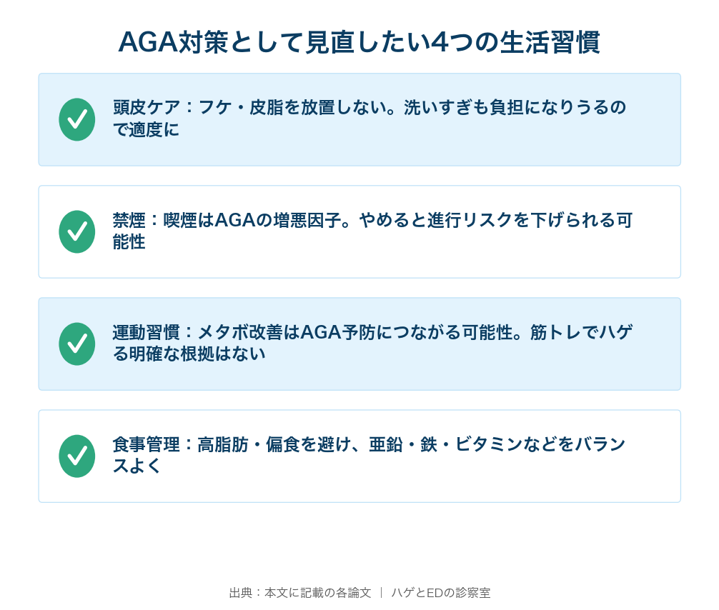 頭皮ケア・禁煙・運動習慣・食事管理