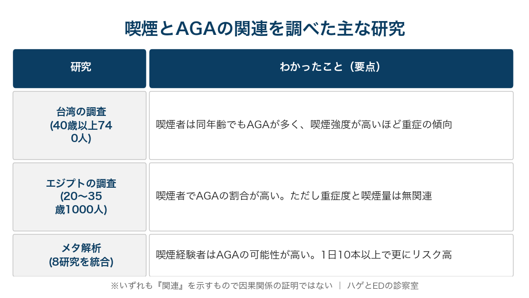 台湾・エジプトの調査とメタ解析。いずれも『関連』で因果の証明ではない