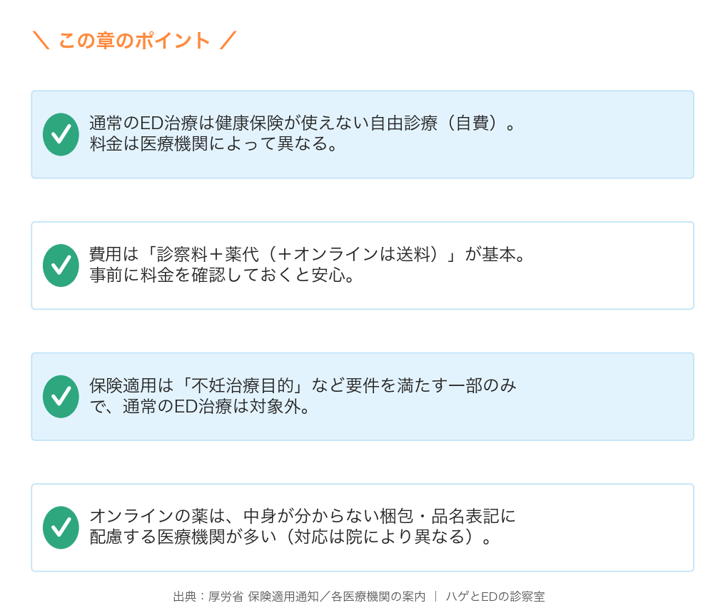 ED治療は自由診療・費用は院により異なる・保険は不妊治療目的の一部のみ・梱包の配慮