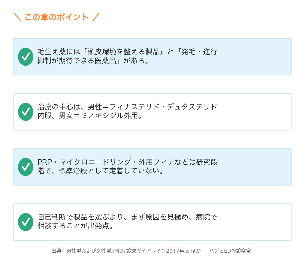 頭皮ケア用品と発毛医薬品の違い・標準治療・研究段階・まず原因診断