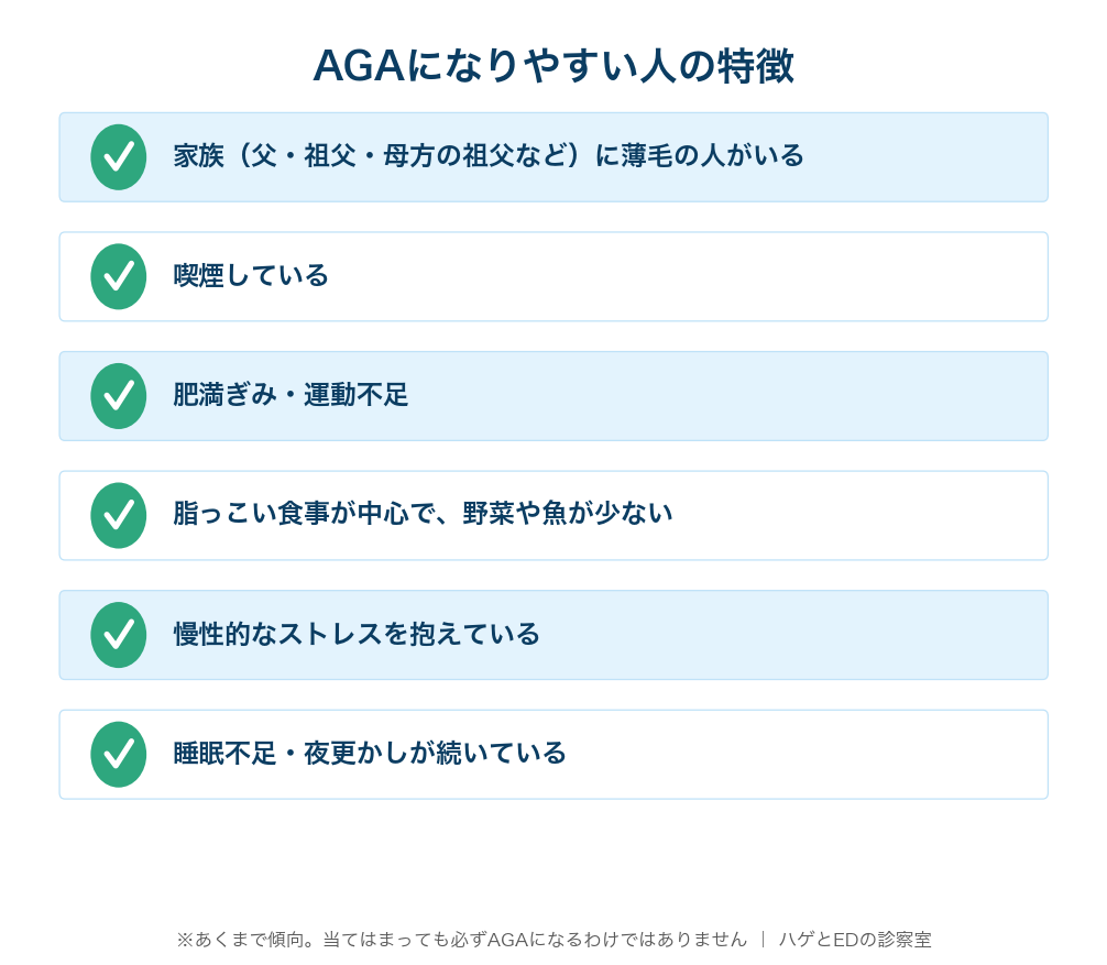 家族歴・喫煙・肥満/運動不足・食生活・ストレス・睡眠不足