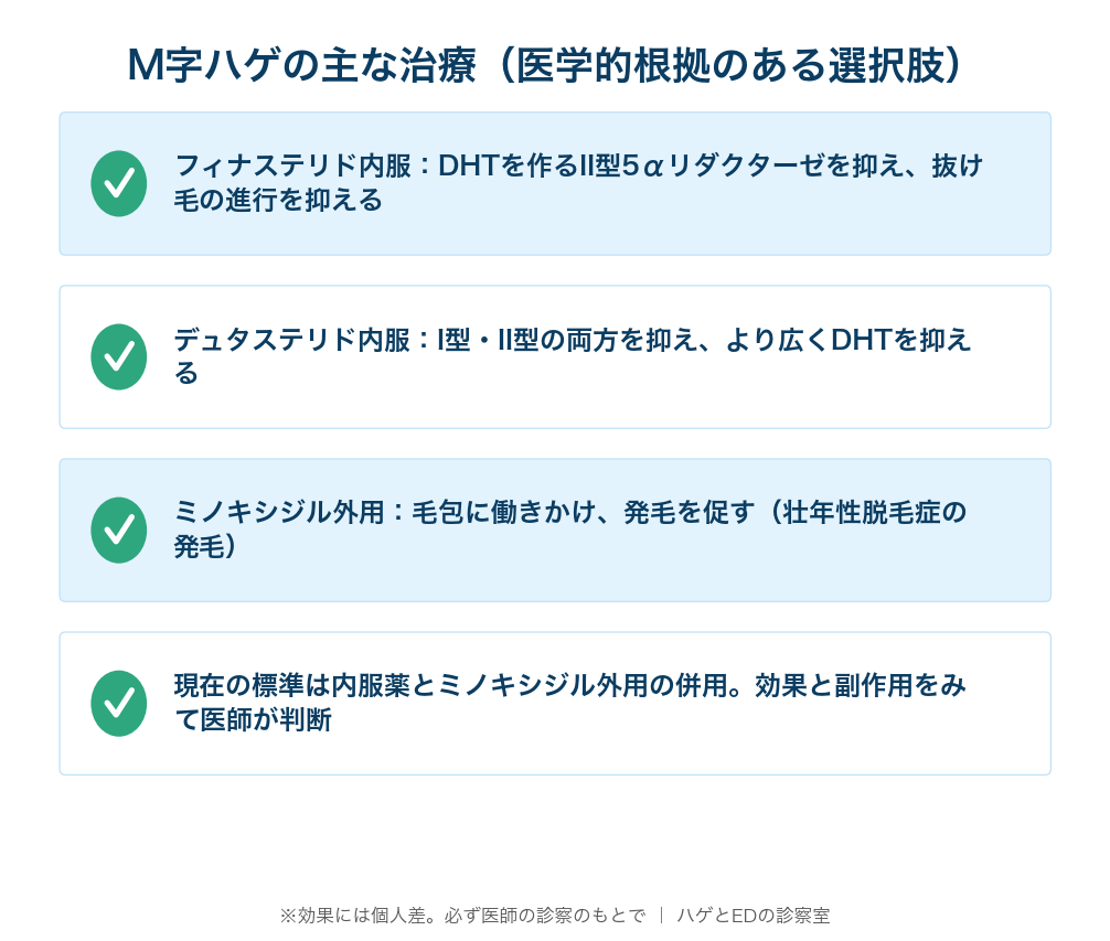 フィナステリド内服・デュタステリド内服・ミノキシジル外用・併用が標準
