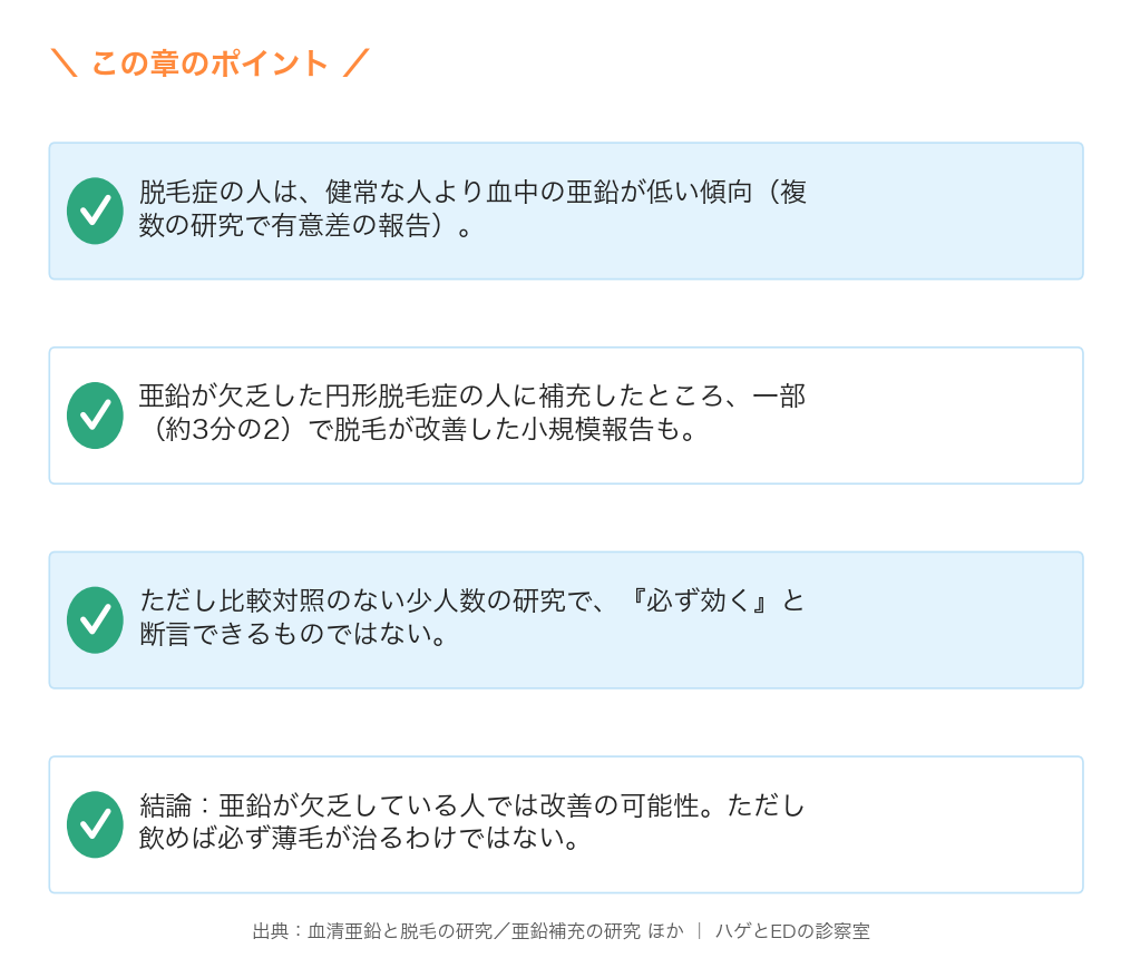 血中亜鉛が低い傾向/欠乏した人で補充の改善報告/必ず効くとはいえない
