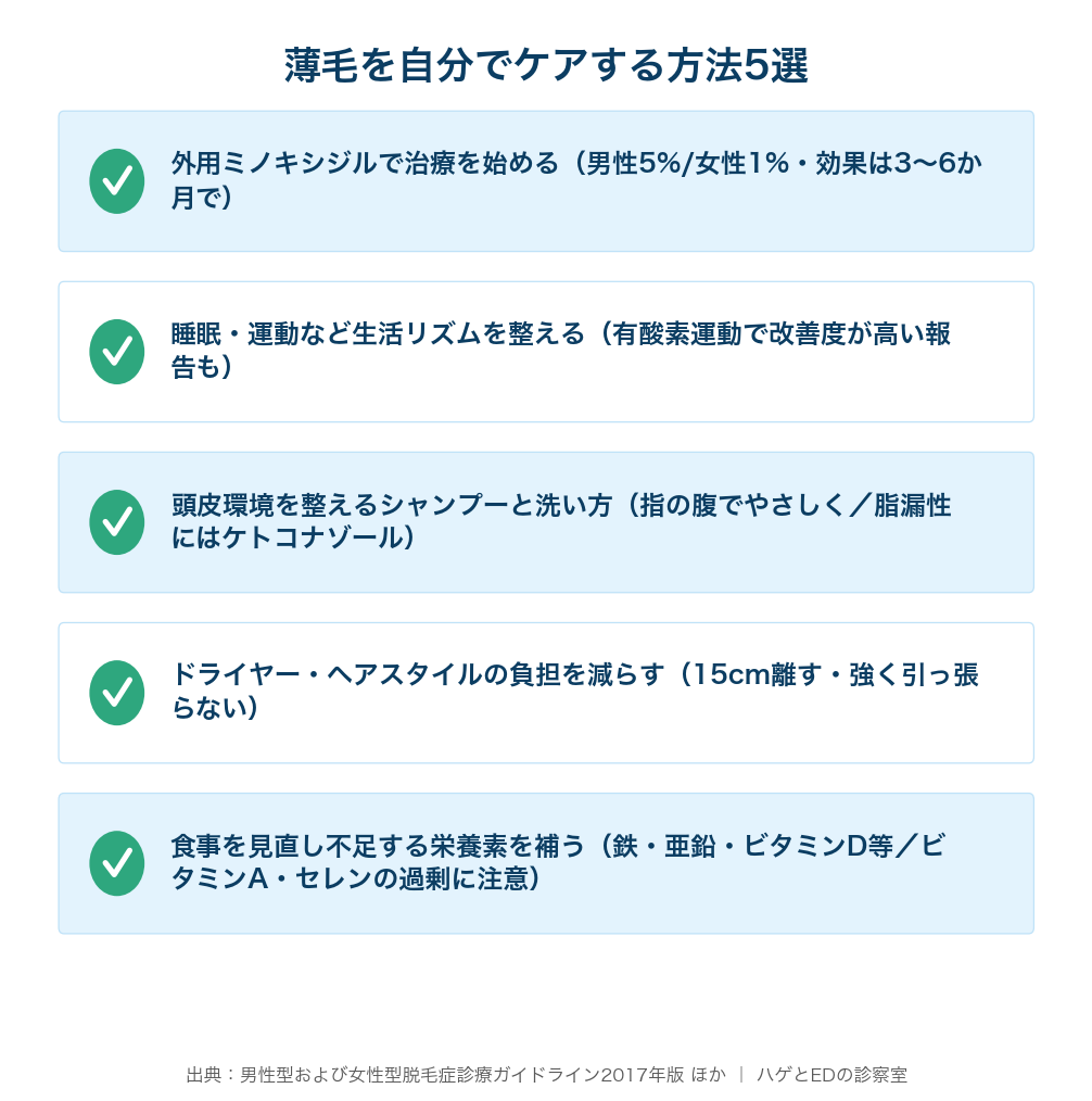 外用ミノキ・睡眠運動・シャンプー・ドライヤー/髪型・食事栄養