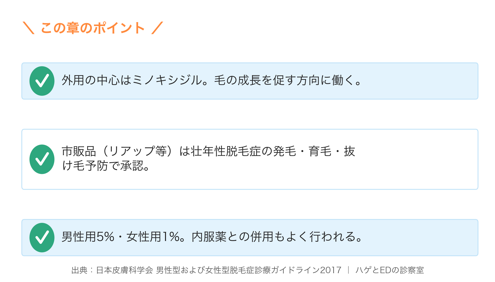 AGAの外用薬の要点まとめ