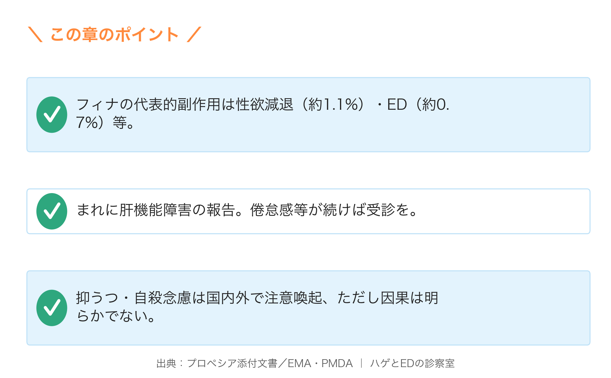 フィナステリドの副作用の要点