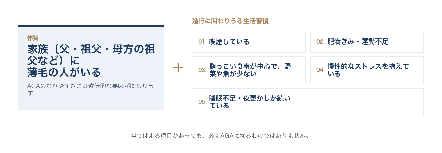 家族歴・喫煙・肥満/運動不足・食生活・ストレス・睡眠不足