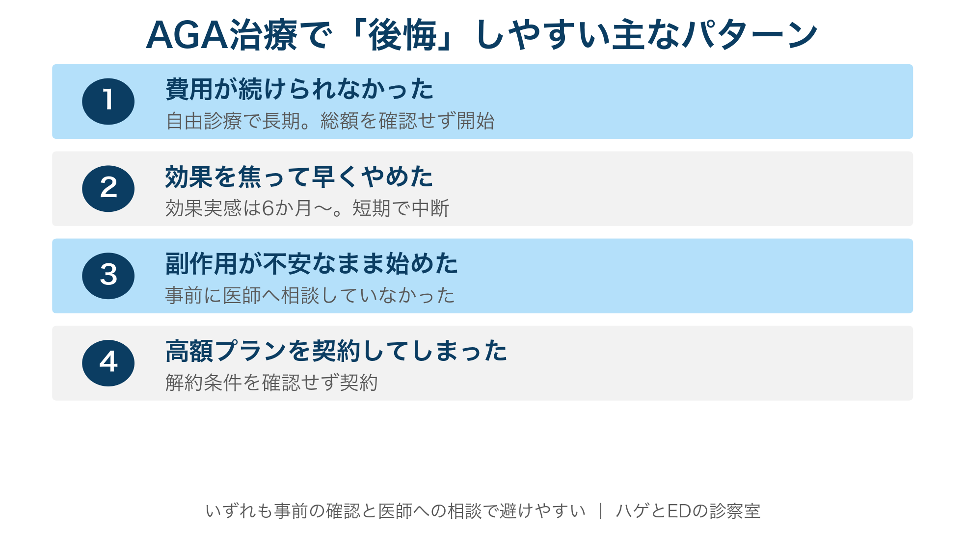 AGA治療で後悔しやすい主なパターン（費用・効果・副作用・契約）