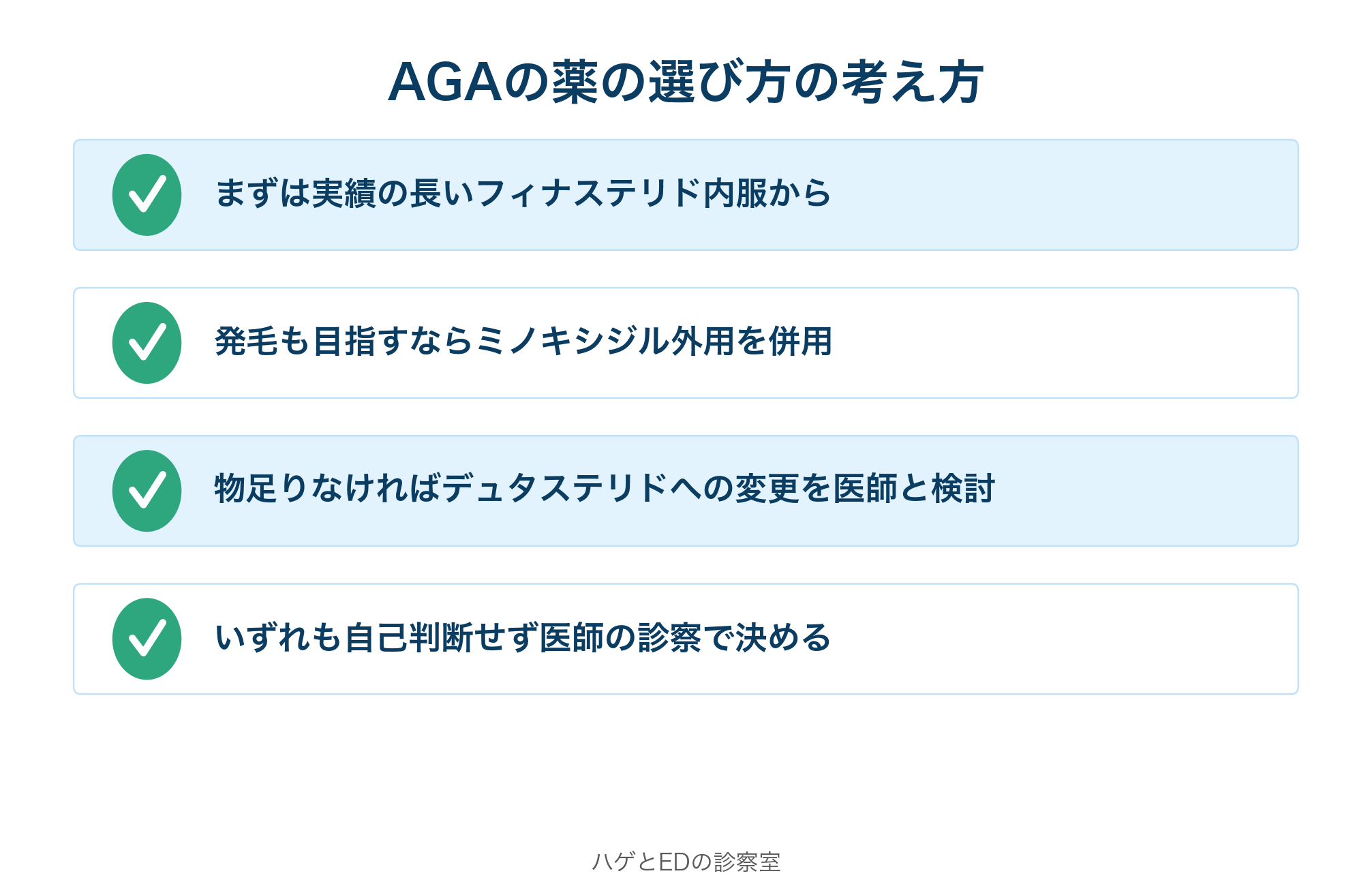 AGAの薬の選び方