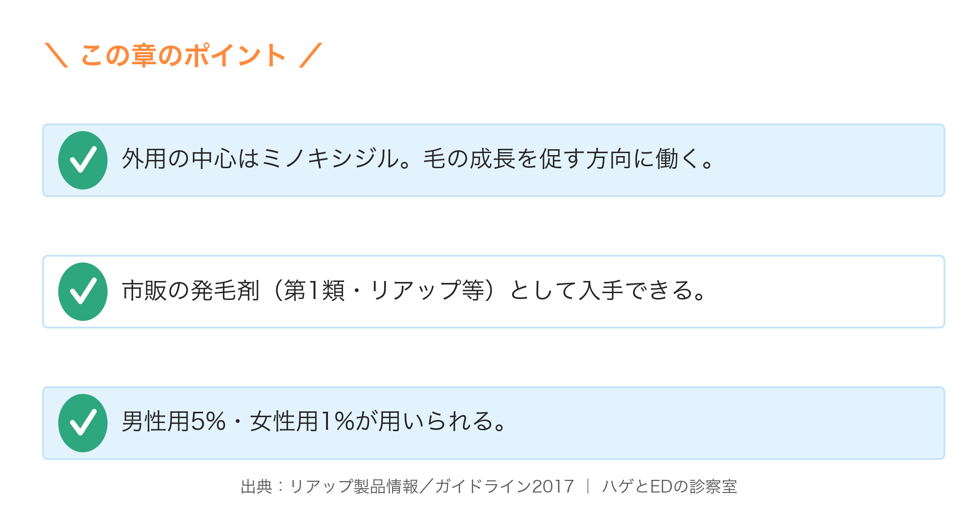 AGAの外用薬の要点