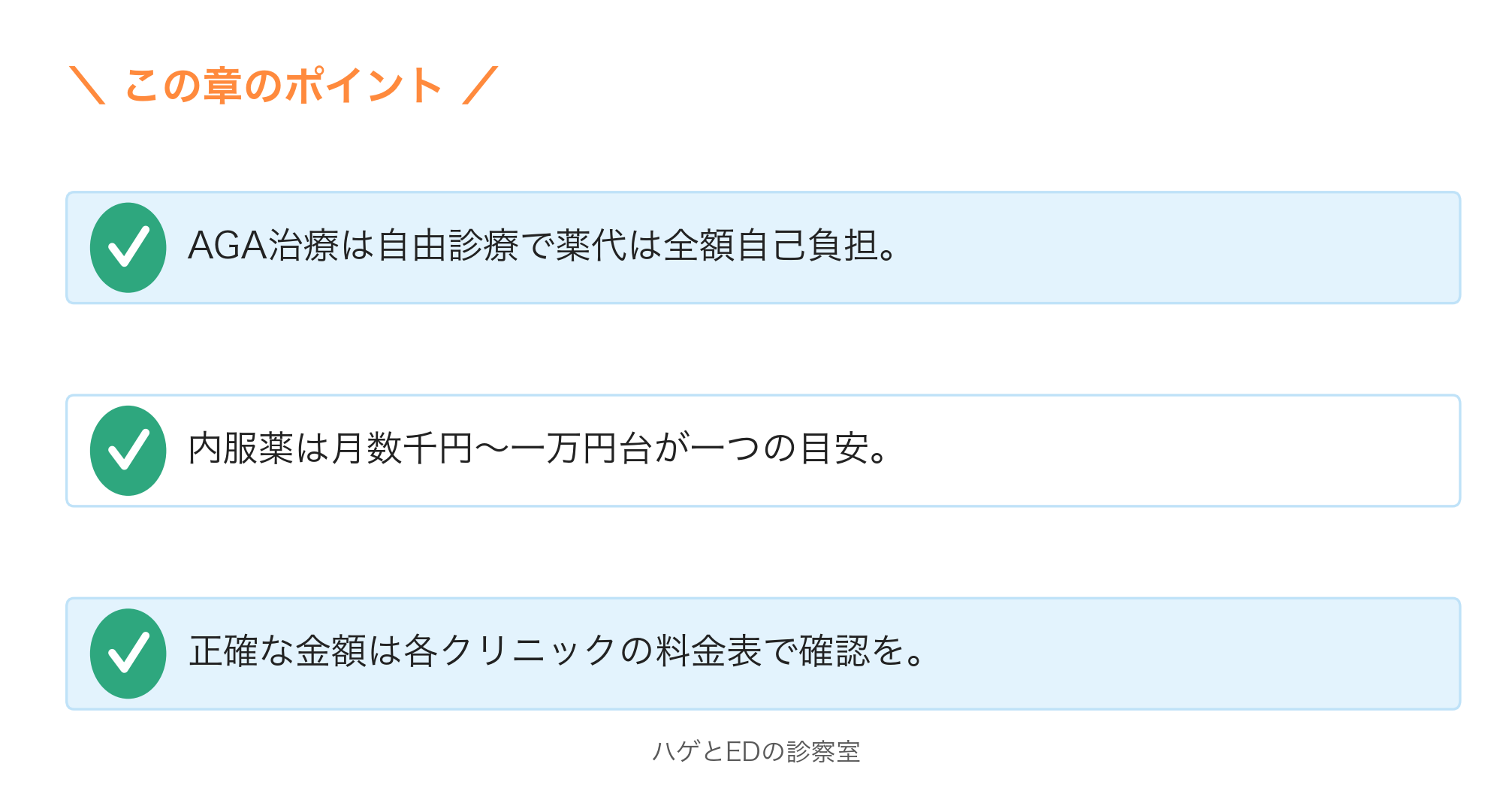 AGAの薬の費用の目安