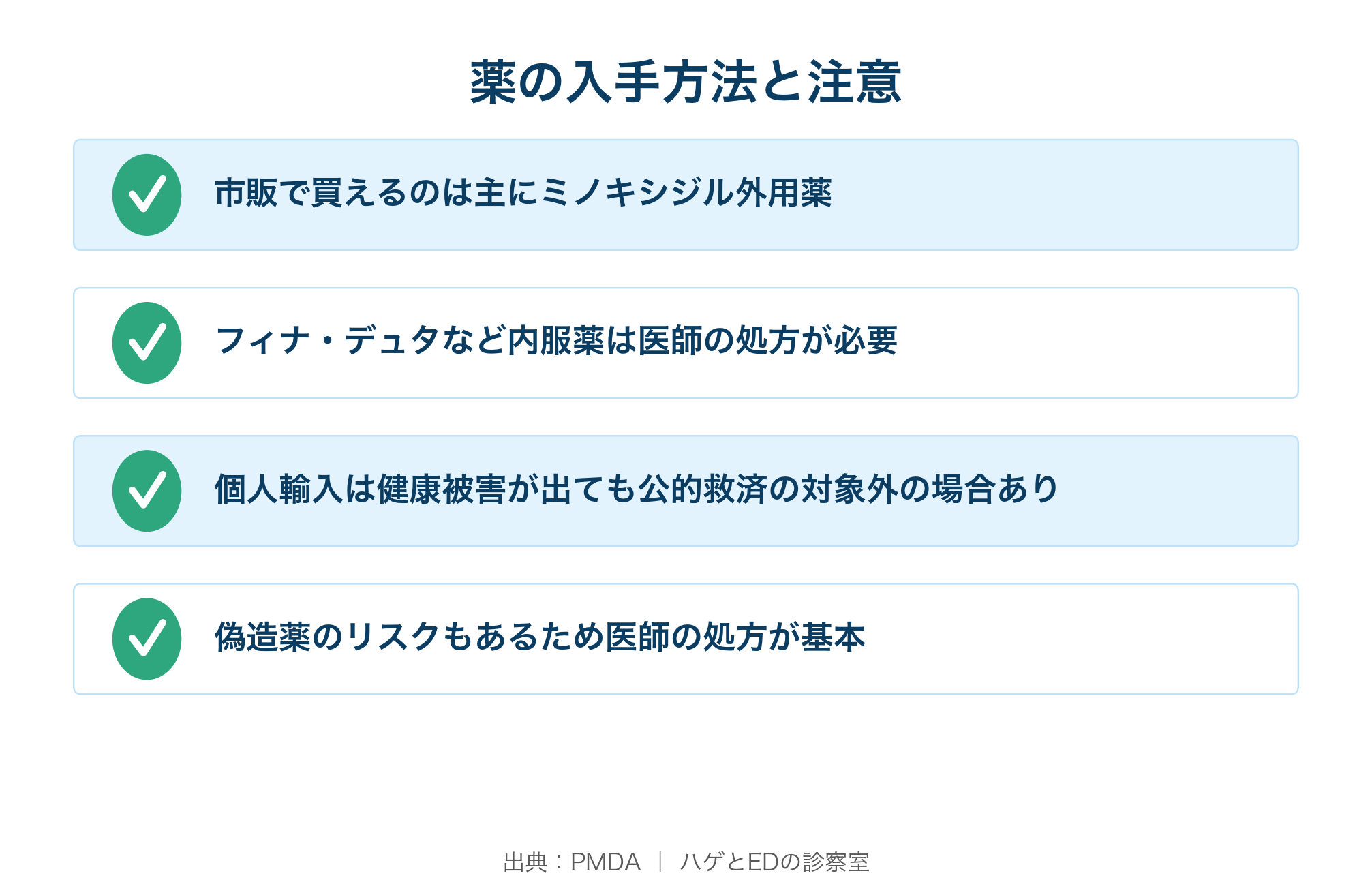 AGAの薬の入手方法と注意