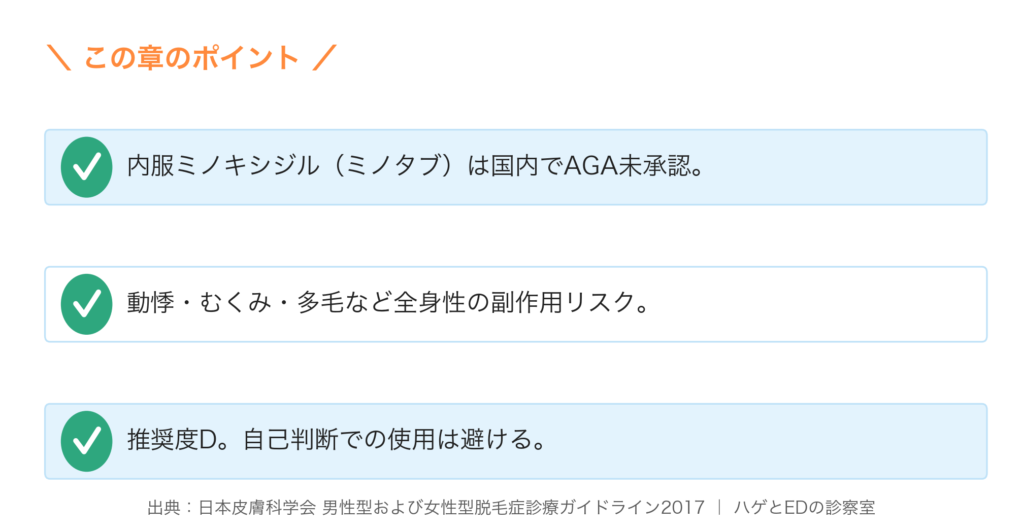 内服ミノキシジルの注意