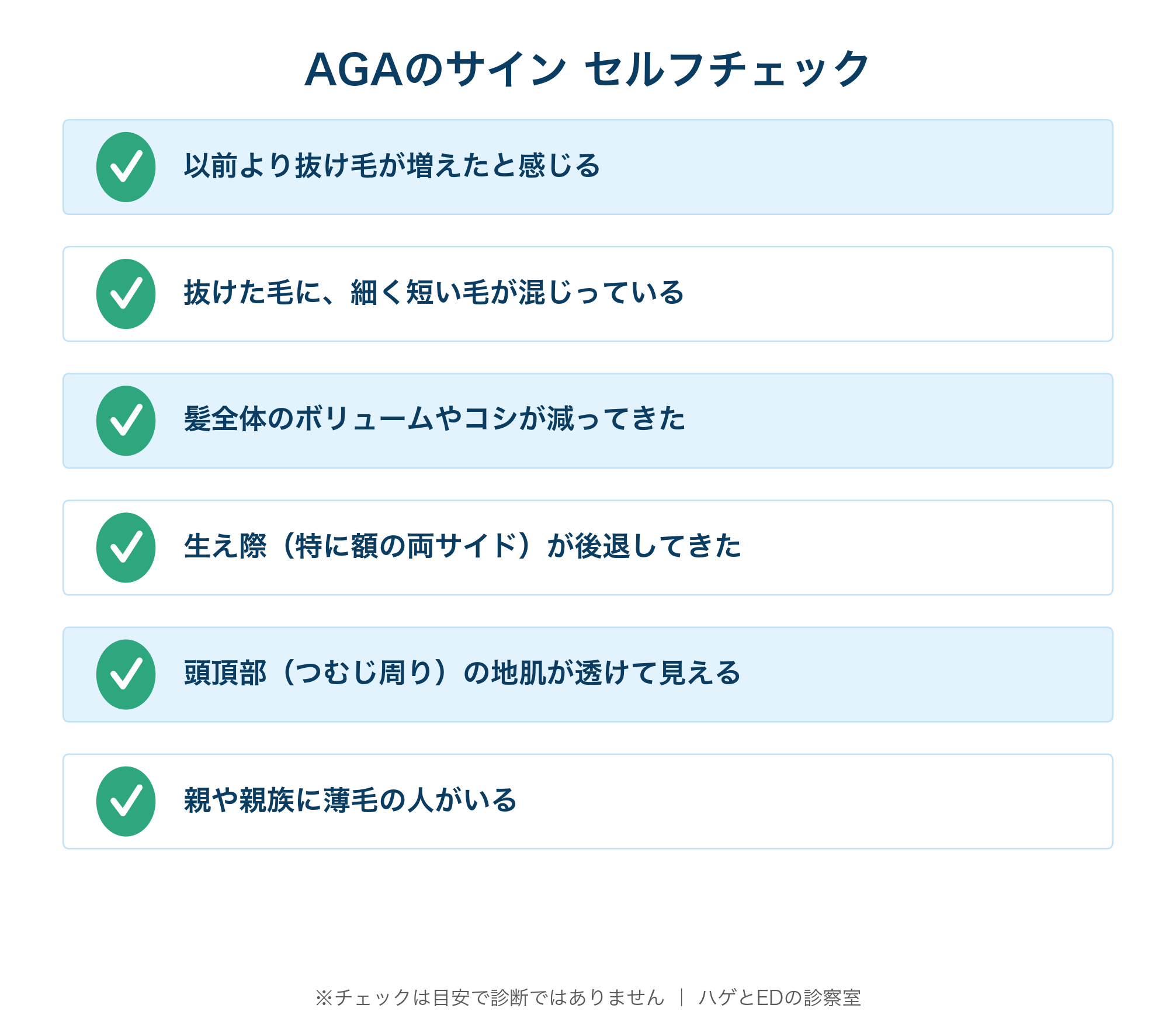 AGAの初期サインのセルフチェックリスト