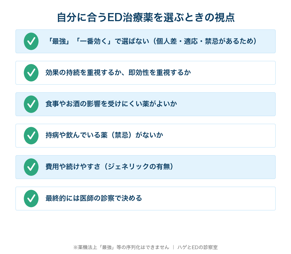 ED治療薬の選び方の視点チェックリスト図