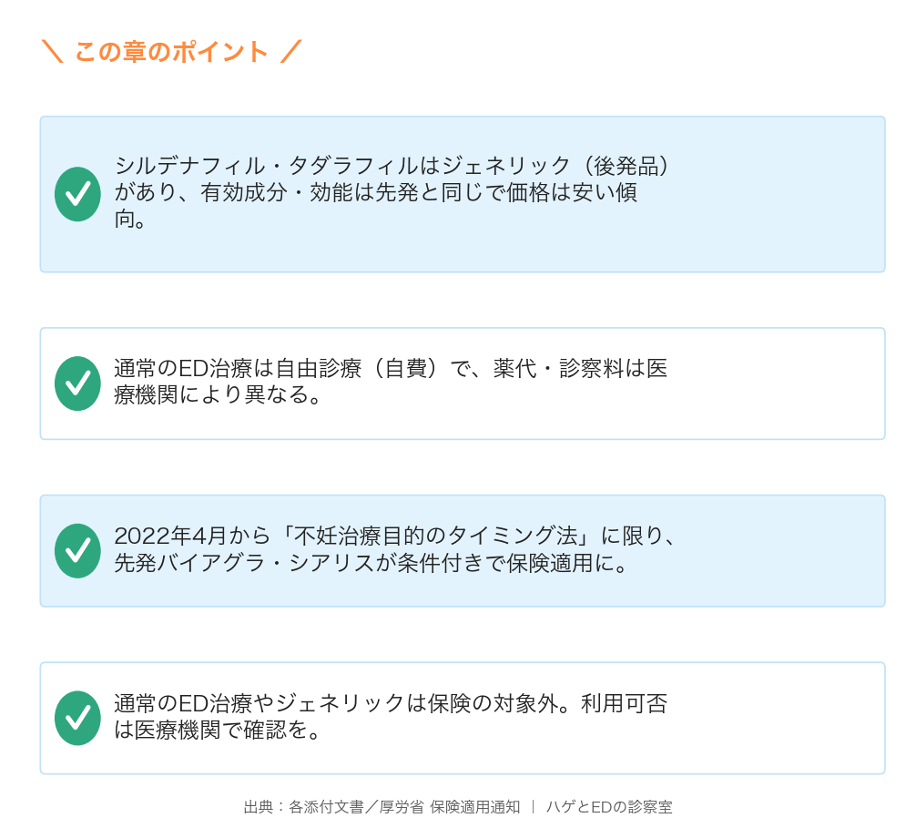 ED治療薬のジェネリック・費用・保険のまとめ図