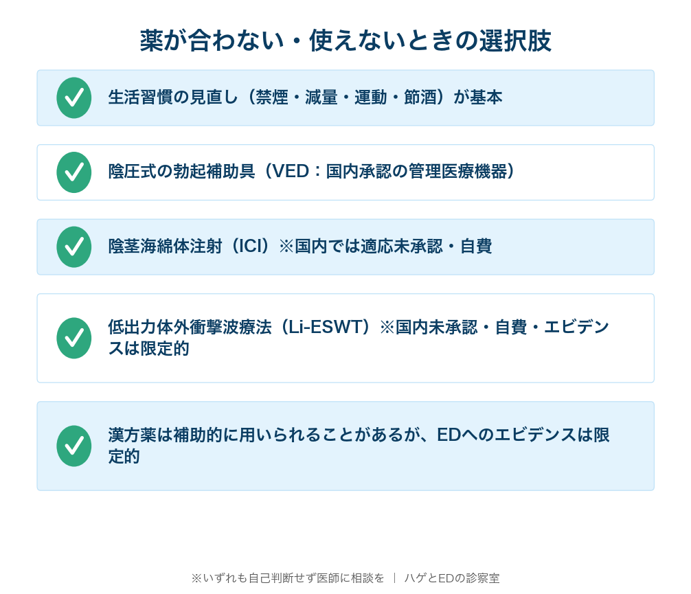 ED治療で薬以外の選択肢のチェックリスト図