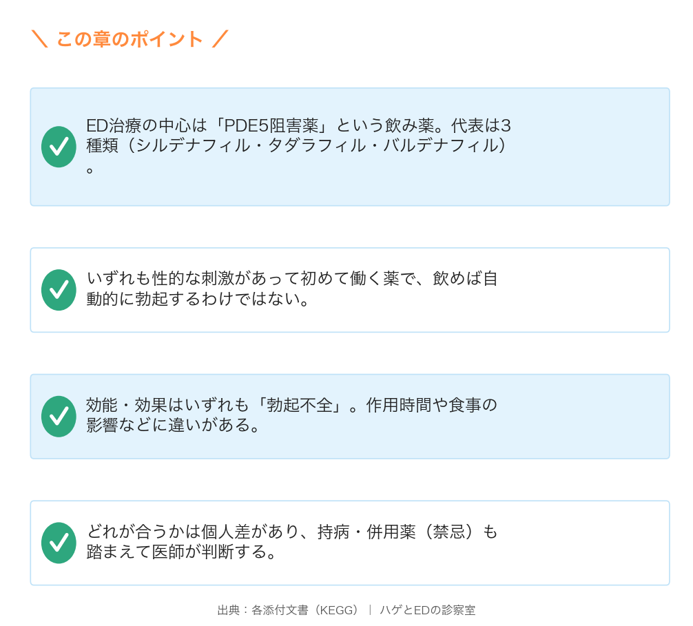 ED治療薬PDE5阻害薬3種の全体像のまとめ図