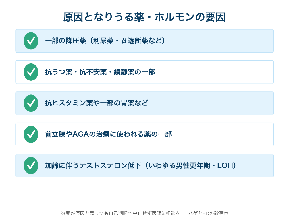 薬剤性EDの原因となりうる薬とホルモン要因のチェックリスト