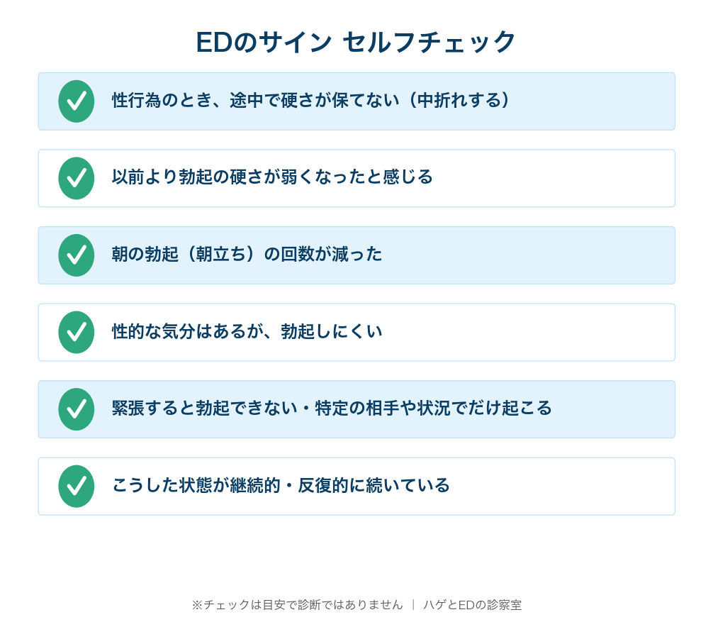 EDの初期サインのセルフチェック図