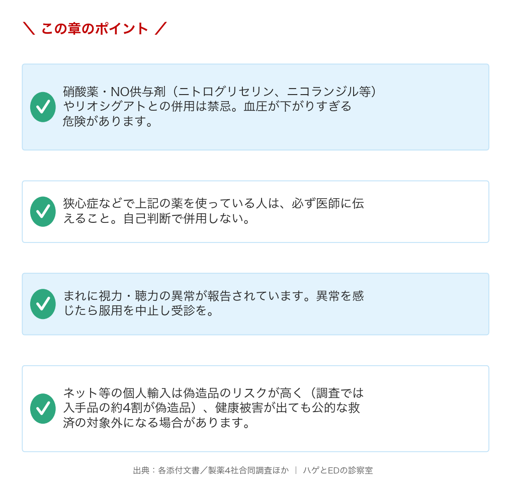 ED治療薬の禁忌・副作用・個人輸入の注意点の図解