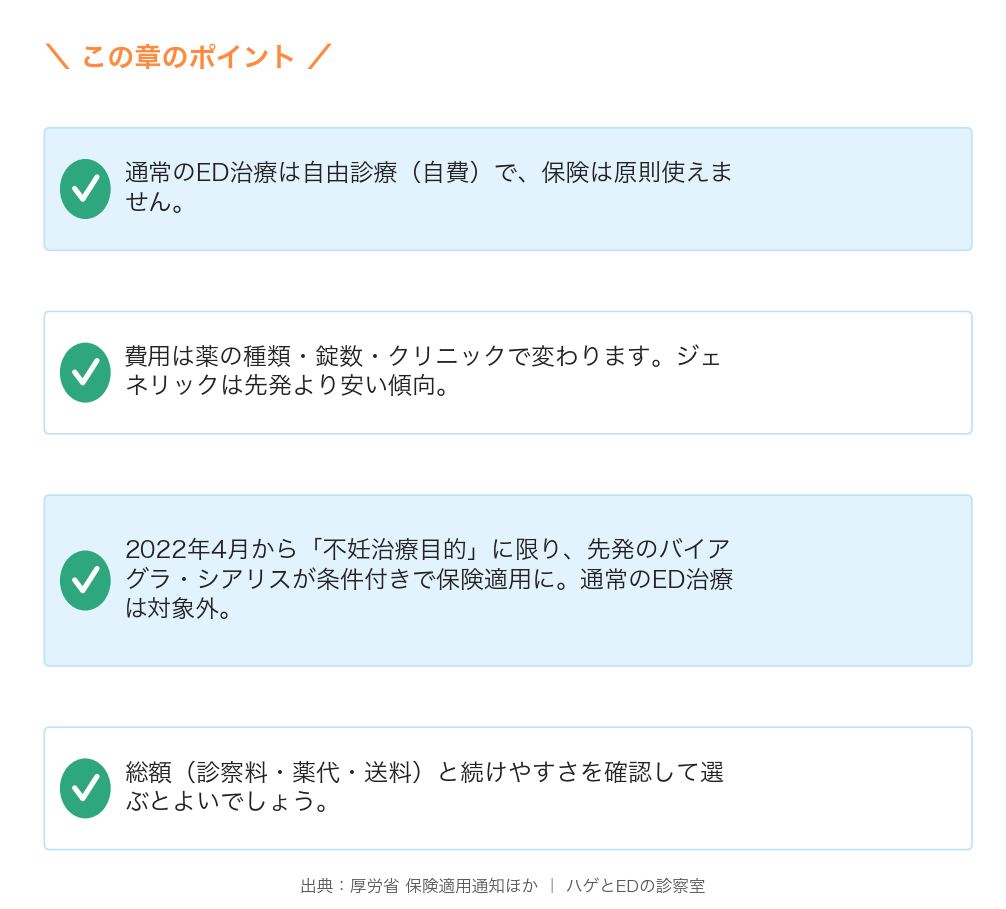 EDの治療費と保険適用に関するまとめ図