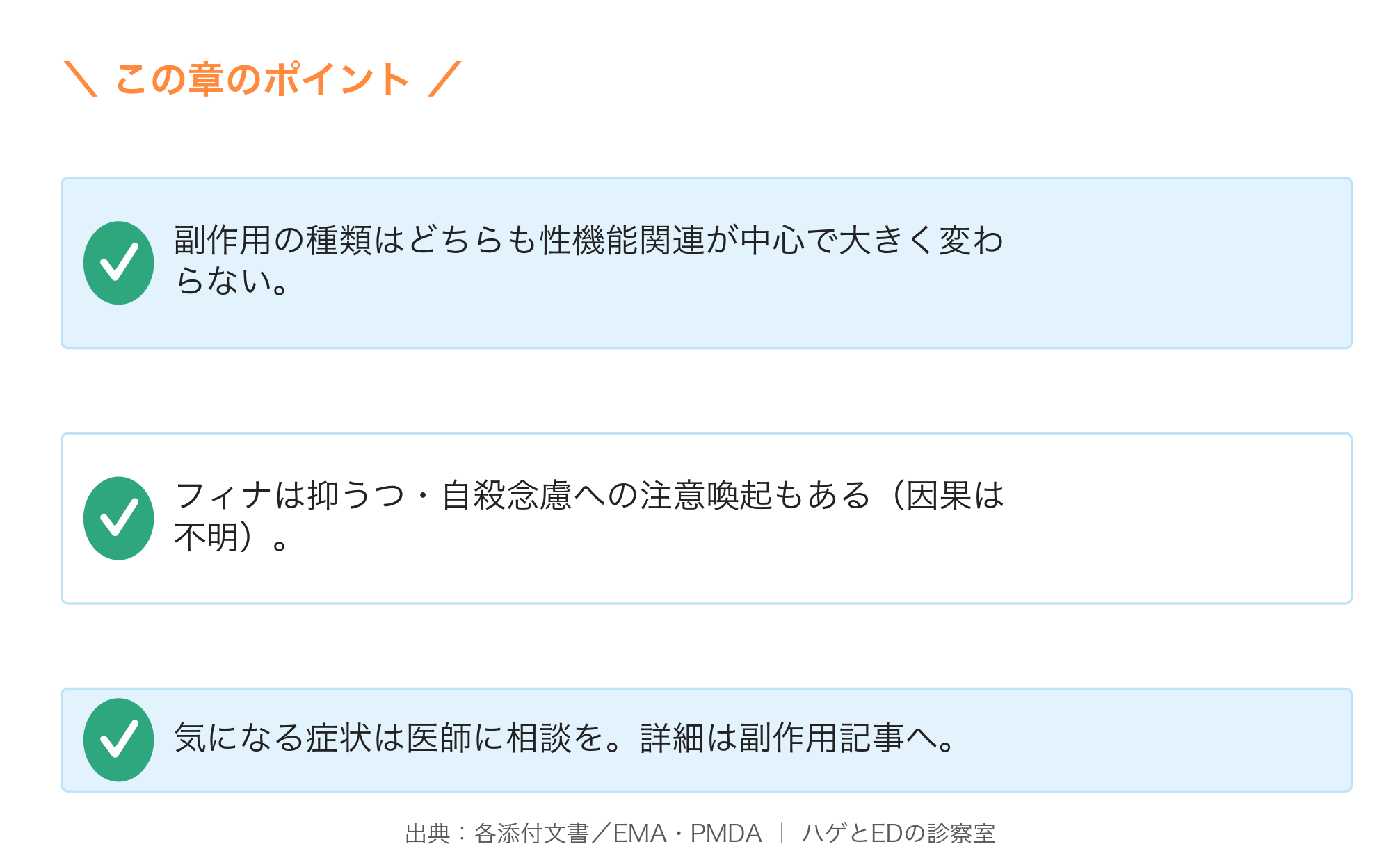 フィナとデュタの副作用の違い