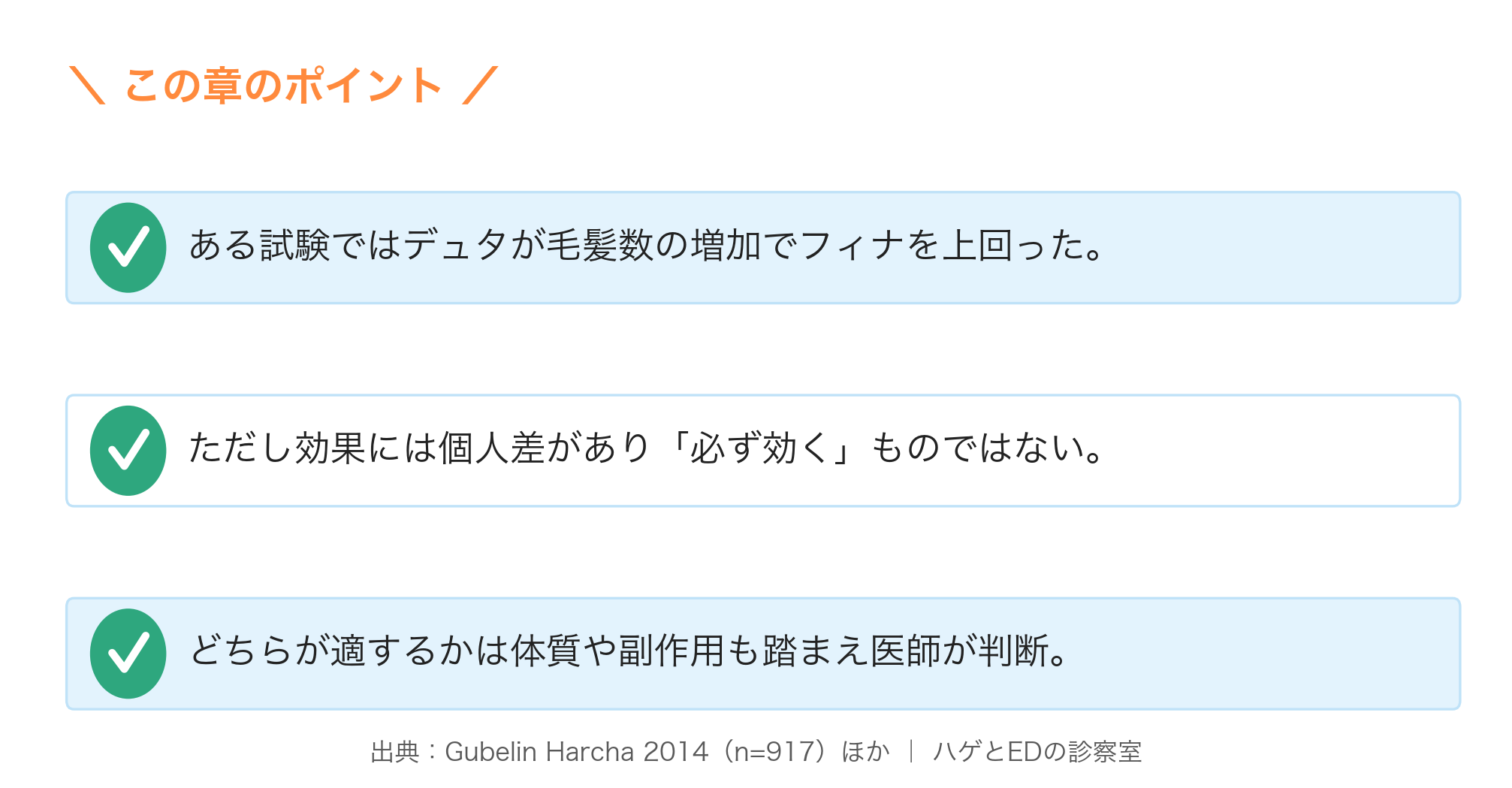 フィナとデュタの効果の違い