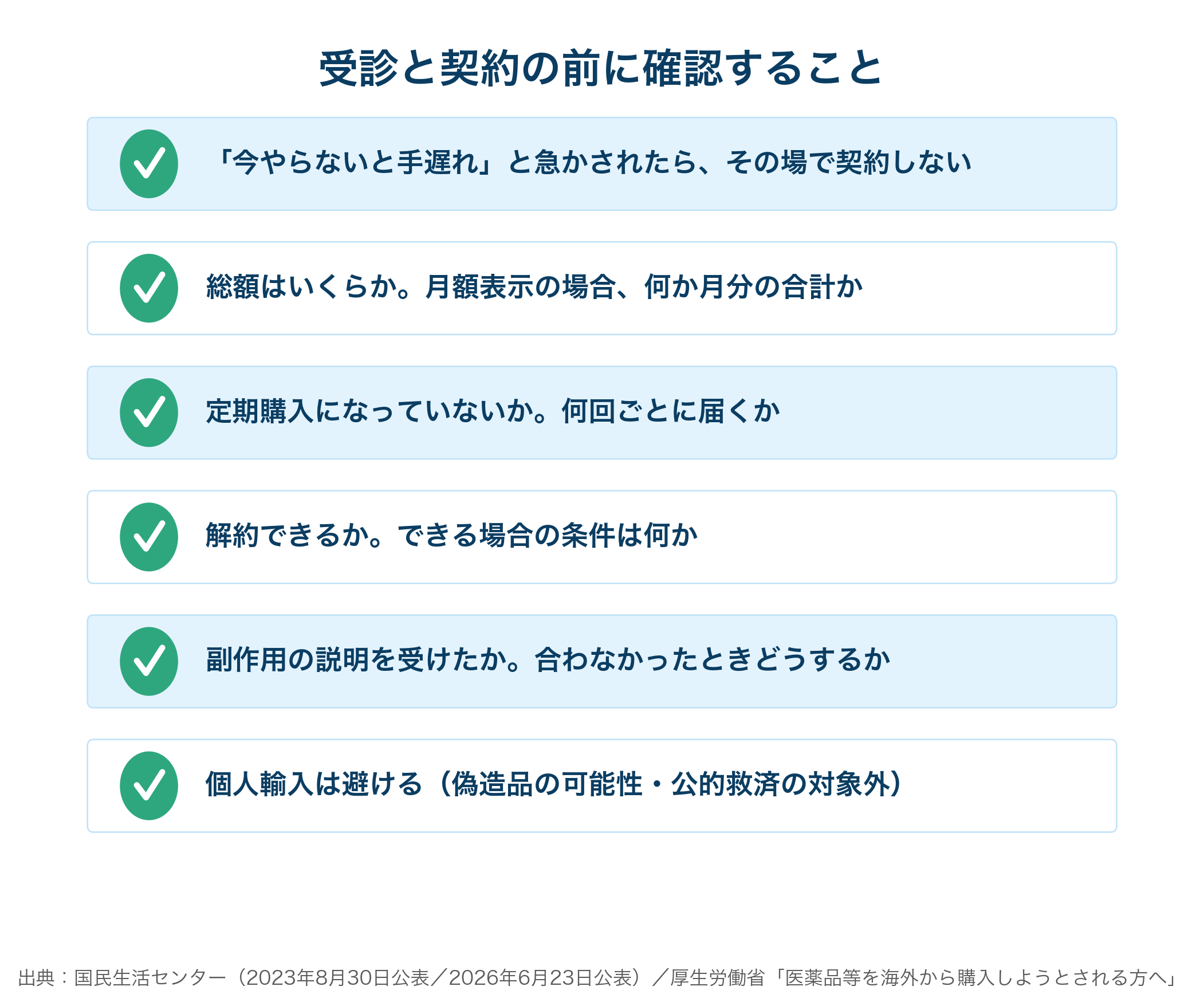 AGA治療の受診と契約の前に確認しておきたいポイント