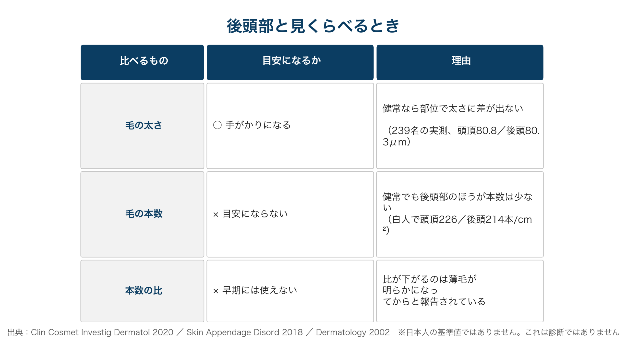頭頂部と後頭部で比べてよいものといけないものの比較表